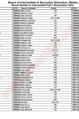 11th Class Result Gazette 2024 BISE Multan Board PDF