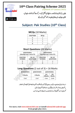 10th Class Pak Studies Pairing Scheme 2025 PDF - Punjab Boards